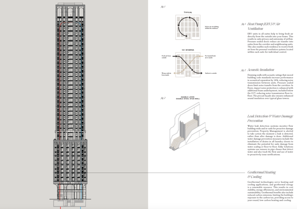 101 Spadina Condos